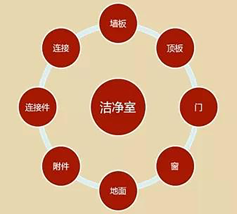 电竞官方端网站登录入口-电竞（中国）
,湘潭彩钢夹芯板销售,湘潭彩钢板销售